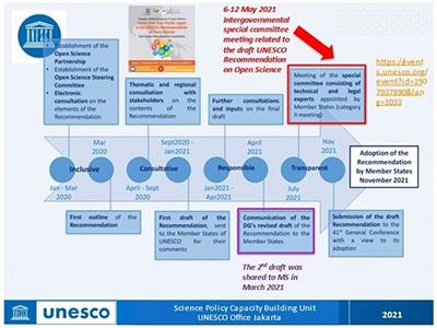 Open Science for Accelerating the Sustainable Development Goals: Status and Prospects in Asia and the Pacific